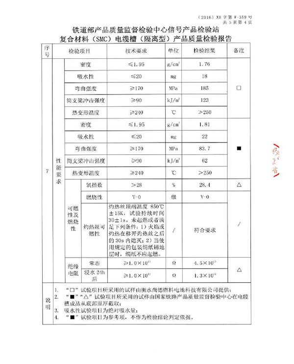 檢測報告