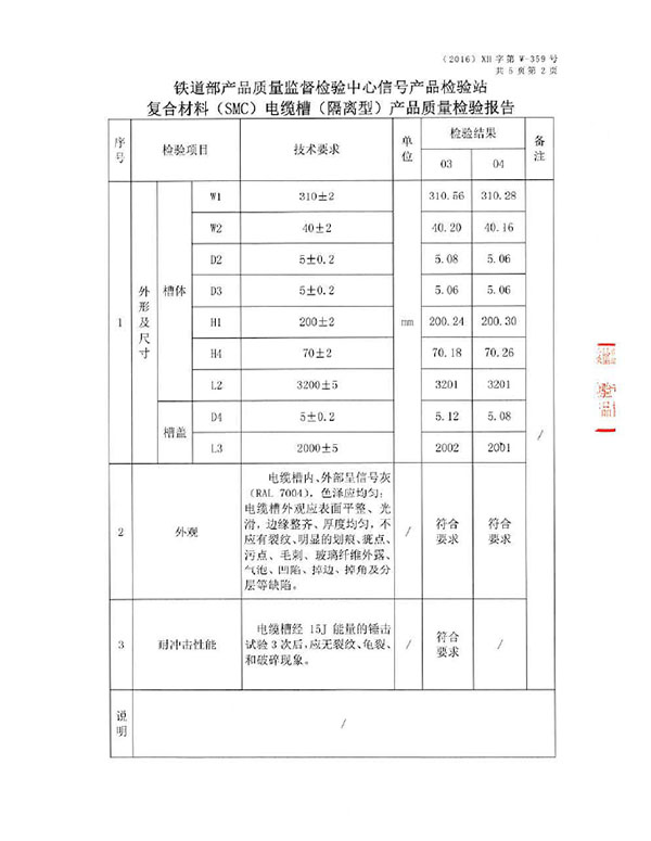 檢測報告