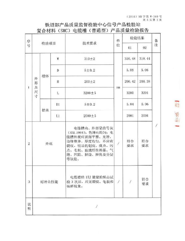 檢測報告