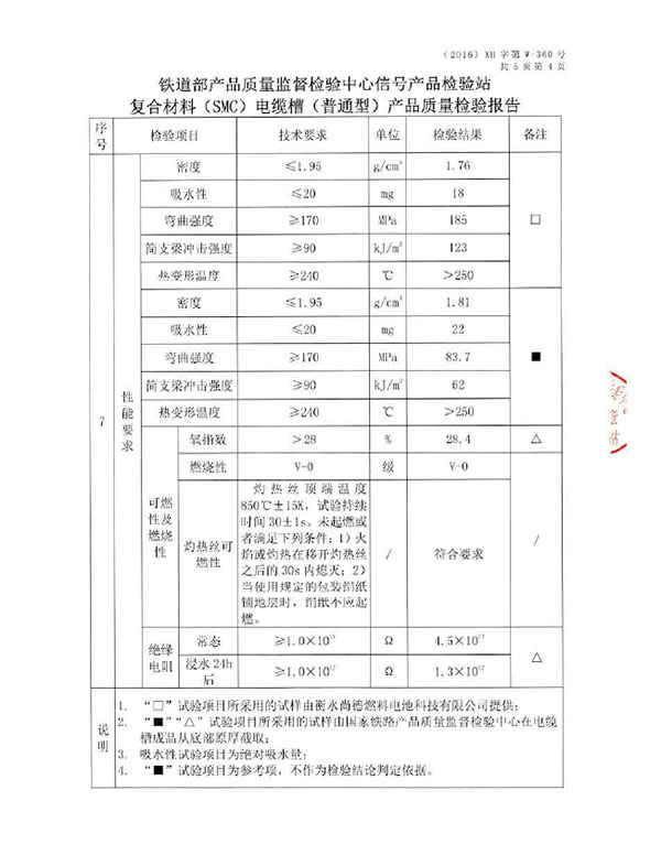 檢測報告